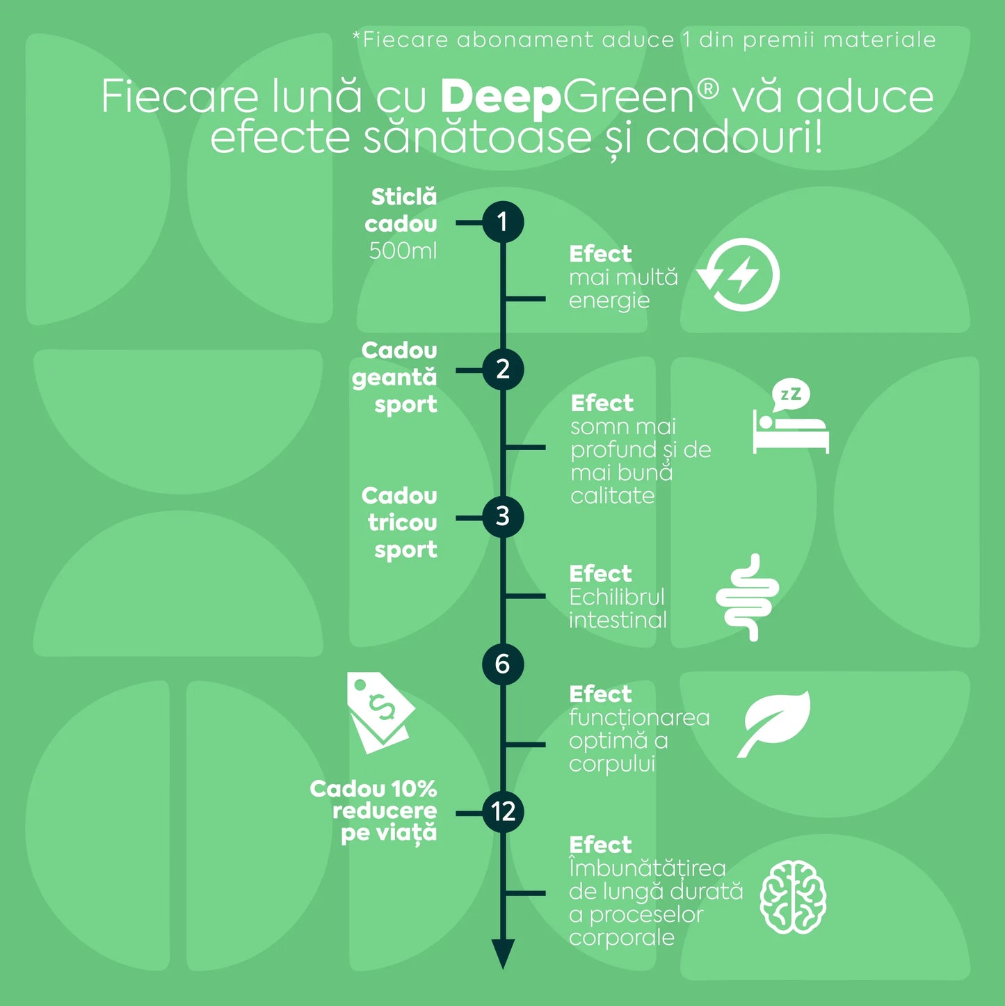 DeepGreen® - Băutură pentru longevitate